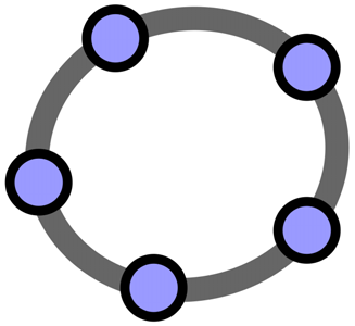 GeoGebra Help Oficjalny Podręcznik 3.