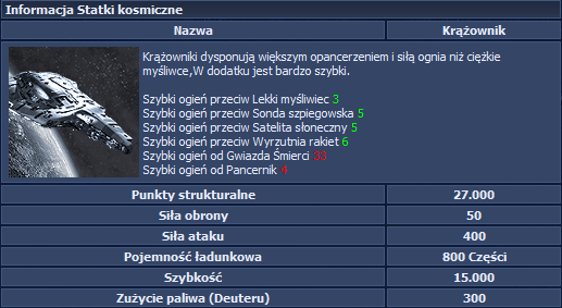 6. Silnik walk Po każdej walce flot lub flot z obroną dostajemy szczegółowe raporty w których widad ilośd statków, ich uzbrojenie, tarczę oraz osłonę.