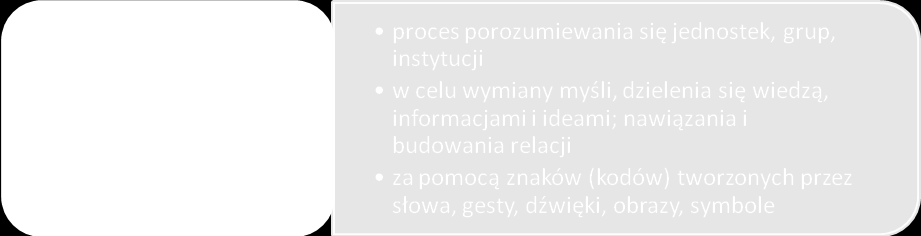 Funkcje komunikacji, czyli po co się komunikujemy?