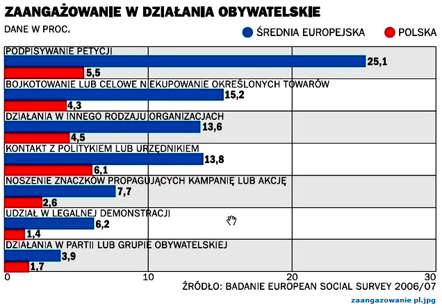 Strona 146 Przeanalizuj poniższy diagram i zinterpretuj wyniki badań socjologicznych? Zastanów się jakbyś Ty się zachowywał w zbliżonych okolicznościach?