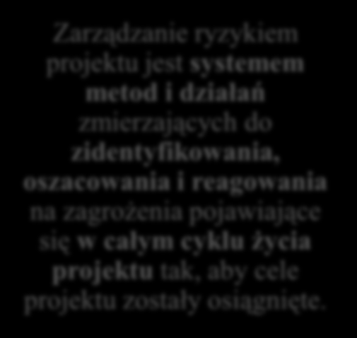 Czym jest Zarządzanie Ryzykiem, jak jest zintegrowane z innymi obszarami PM Zarządzanie ryzykiem projektu jest usuwaniem przeszkód w drodze do osiągnięcia celów.