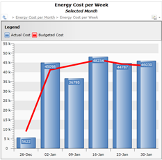 Energy Used Carbon Footprint