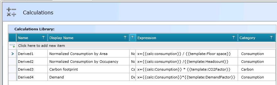 Normalizowane koszty Na m2, na produkt Dane pogodowe Analiza