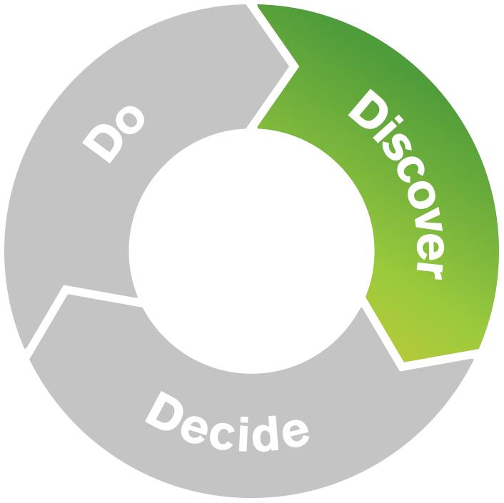 QlikView umożliwia prawdziwy dostęp do danych dla każdego Używaj QlikView do mierzenia sukcesu Dokonuj własnych odkryć Daj możliwości osobom