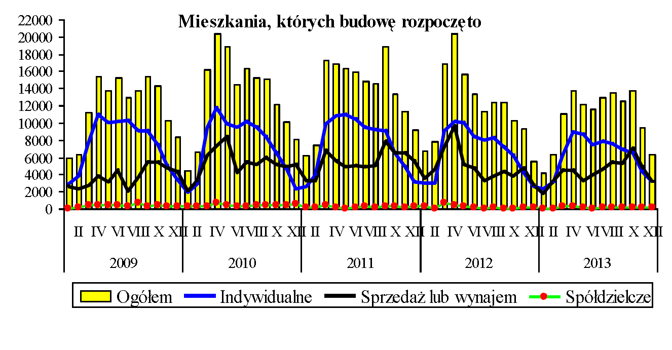 Wpływ kryzysu w 2009 roku i ustawy deweloperskiej