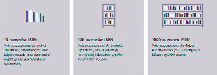 Krok 2 Pula numerów ISBN Po wybraniu odpowiedniej puli, formularz należy zapisać i przejść do ostatniego kroku. Można również wrócić do etapu poprzedniego i uzupełnić lub poprawić dane wydawcy.