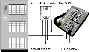 Linie ISDN (nagrywarka musi być wyposażona w odpowiednie karty, patrz kompendium wiedzy: typoszereg urządzeń i oprogramowania R4) dołącza się do gniazd RJ45 z przodu nagrywarki.