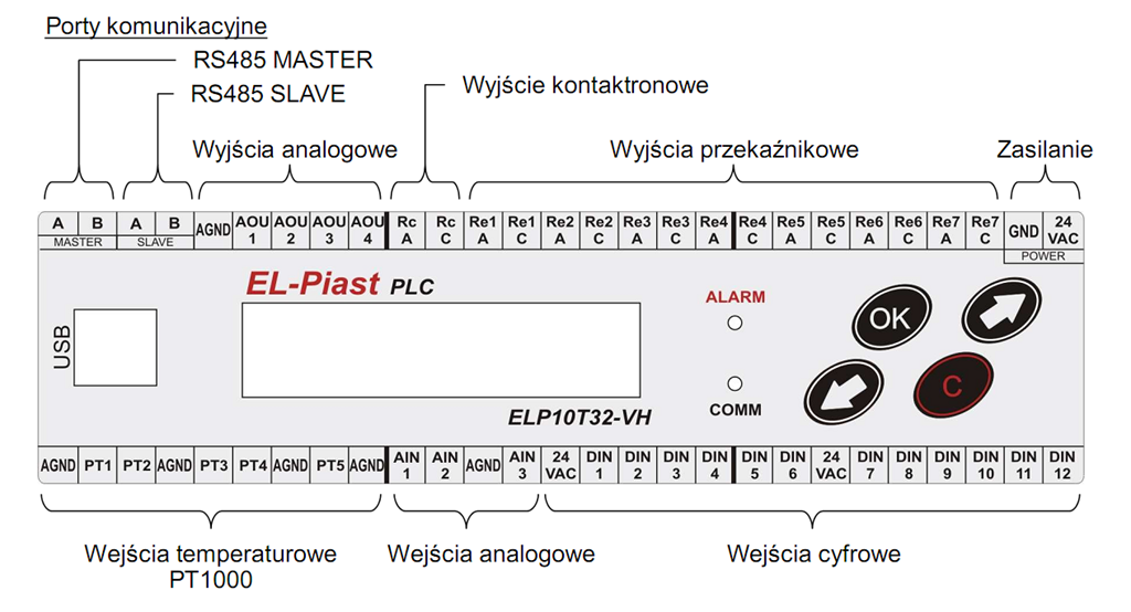 1. Informcję ogólne ELP10T32-VH jest uniwerslnym sterownikiem progrmowlnym przeznczonym głównie do kontroli centrl klimtyzcji / wentylcji.