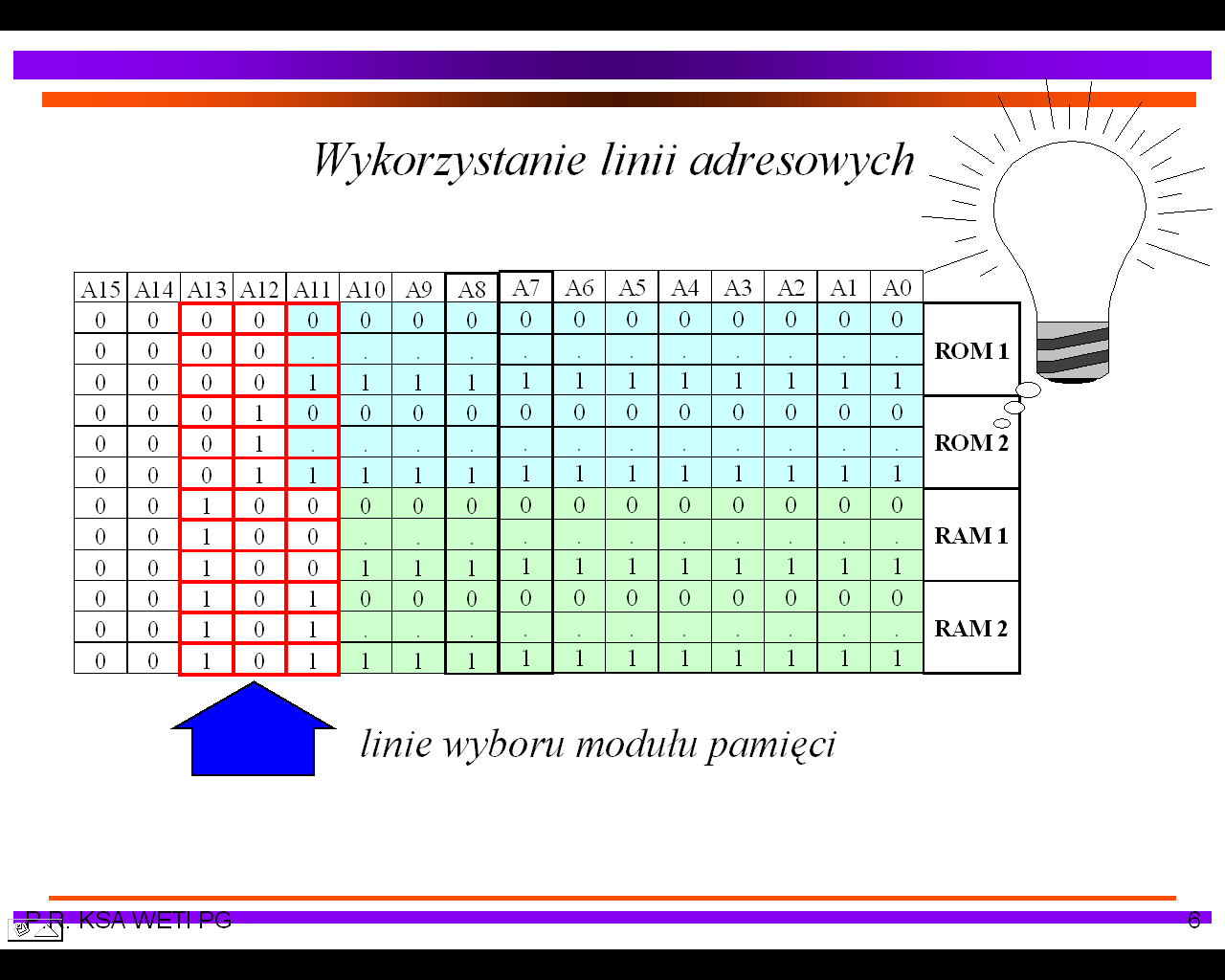 Współpraca z pamięcią