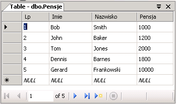 pensje (Lp, Imie, Nazwisko, Pensja)