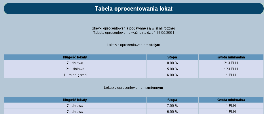 czynności zależnej od aktualnego statusu lokaty, data otwarcia lokaty kliknięcie na niej otwiera okno z możliwością edycji lokaty (dla niezaakceptowanych lokat) lub podglądem dyspozycji lokaty, kwota