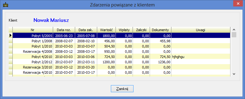 5.2.2. Edycja danych osobowych w kartotece. SOHO System Obsługi Hotelu Z funkcji edycji danych osobowych korzystamy w momencie, gdy chcemy skorygować zapisy wcześniej dodane do kartoteki.