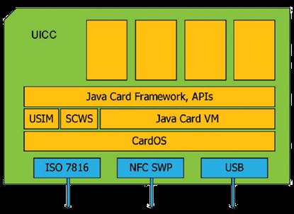 Secure Element układu NFC (opcje) Różne