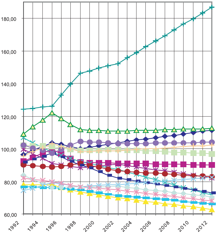 dwa razy wyŝszy niŝ średni krajowy i prawie cztery razy większy niŝ najbiedniejsze województwo lubelskie. Tylko dwa regiony przekroczyłyby po 2015 r. średni poziom rozwoju kraju (tj.