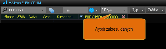 Wykres Punktowo-symboliczny 4) Zakres danych Ilość dostępnych danych na wykresie ustalana jest za pomocą opcji zakresu znajdującej się na głównym pasku wykresu.