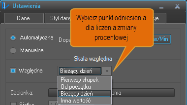 Trader może dostosować osi do własnych potrzeb odznaczając opcję Manualna: Przydatnym narzędziem jest kolejna funkcjonalność: Skala względna, która pokazuje zmiany