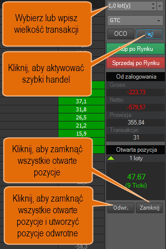 Wszystkie akcje, których może dokonać inwestor za pomocą narzędzia Matrix zostały zoptymalizowane pod kątem szybkości składania transakcji.