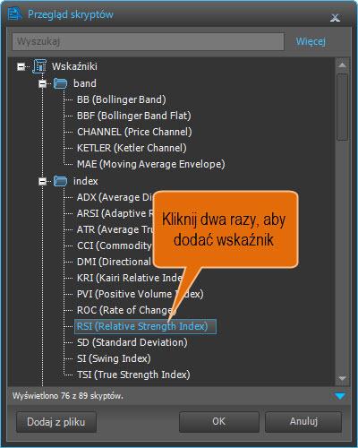 Wszystkie wskaźniki podzielone są w/g typu przeznaczenia na podgrupy: Band, Index, MovingAvarage, Oscillator.