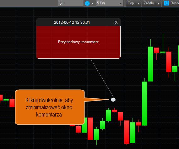 Ustawienie komentarza na wykresie jest bardzo łatwe i intuicyjne. Po wyborze Komentarza z menu Rysowanie należy kliknąć w wybranym miejscu na wykresie.