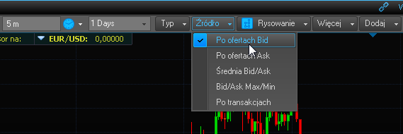 godzinowych, czy dziennych różnice te nie mają większego znaczenia, jednak na wykresach krótkoterminowych (M1, M5) zawsze należy uwzględnić zarówno jedną, jak i drugą cenę przy zawieraniu transakcji