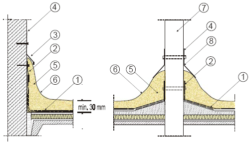 Izolacja metodą natrysku pianki PUR jest szczególnie przydatna do termorenowacji dachów i stropodachów istniejących budynków oraz hal, gdyż pokrycie z pianki jest jednocześnie dociepleniem,