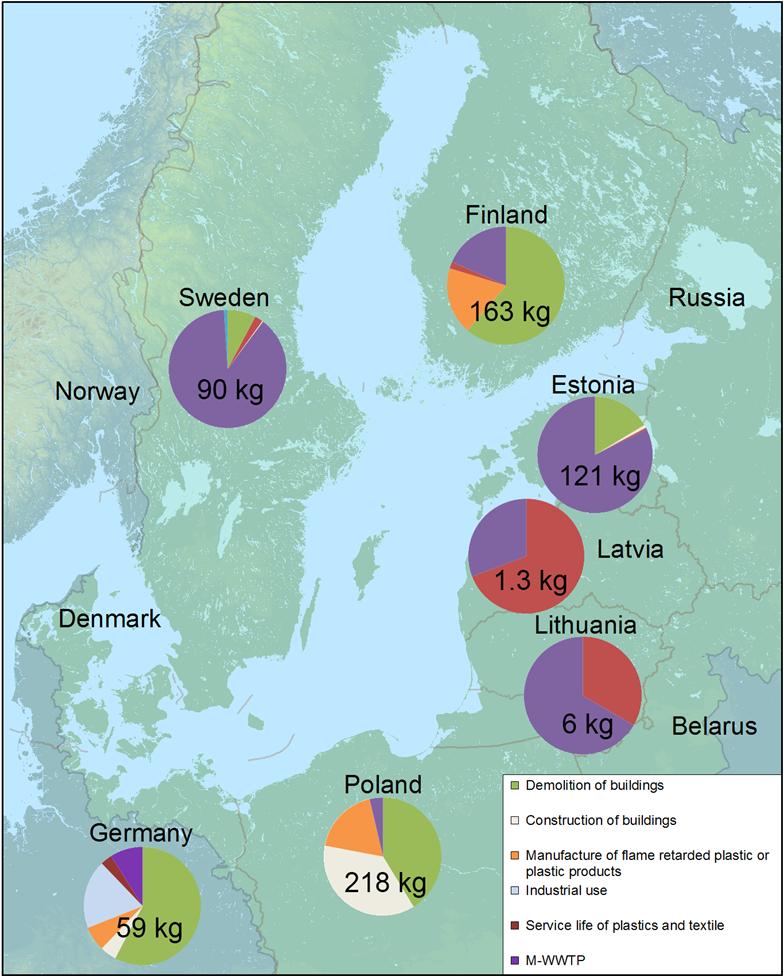 Główne źródła i emisje HBCDD w regionie Morza Bałtyckiego Źródło: