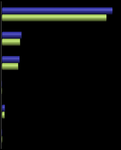 Wielkość dochodów UFG w latach 2011-2012 (w mln zł) składki 89,0 94,1 regresy 16,8 15,5 opłaty 15,1