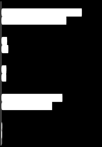 Wielkość kosztów UFG w latach 2011-2012 (w mln zł) odszkodowania z działalności podstawowej 52,4 64,9 odszkodowania z upadłości 4,3