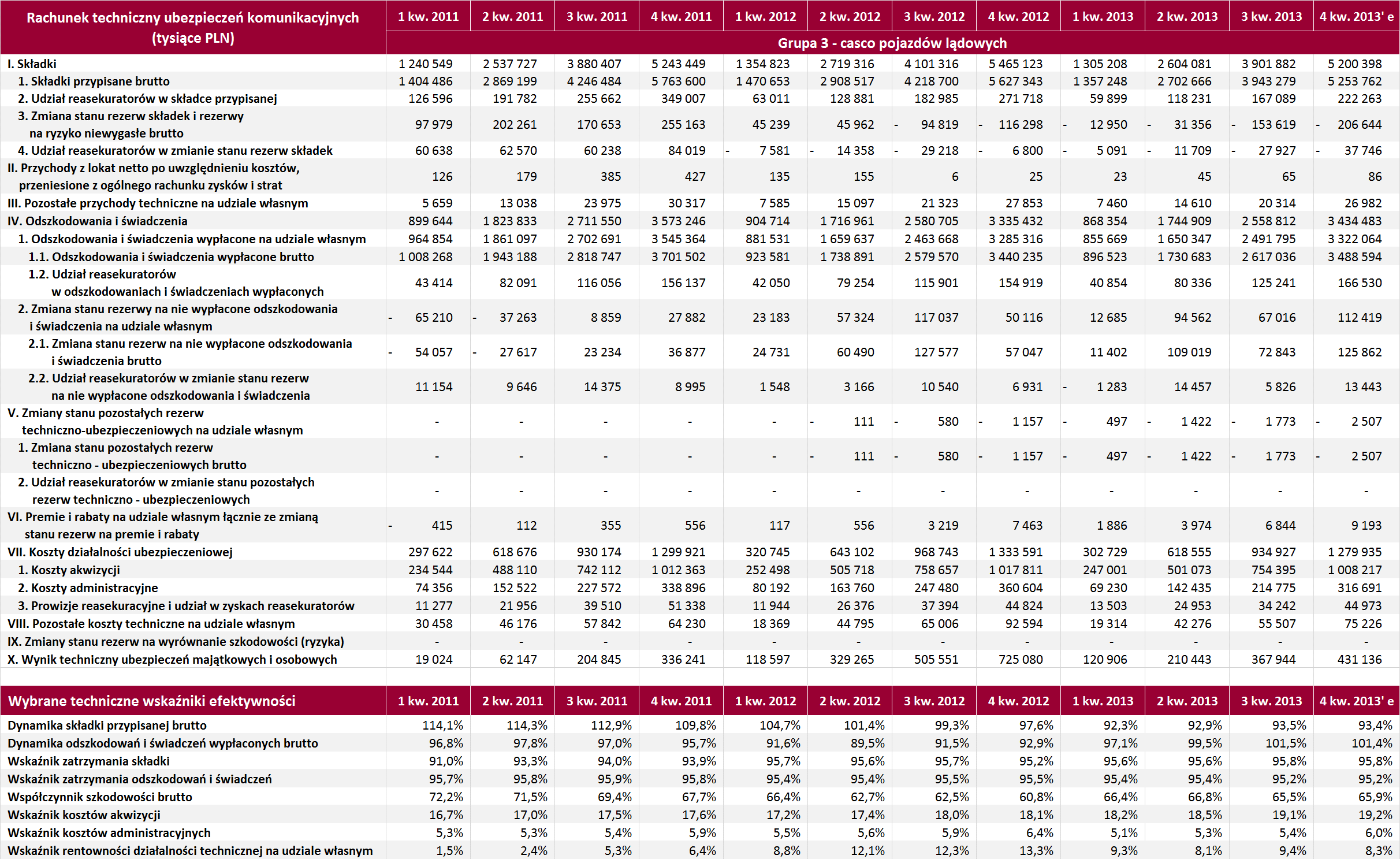 Załącznik tabelaryczny kwartalne