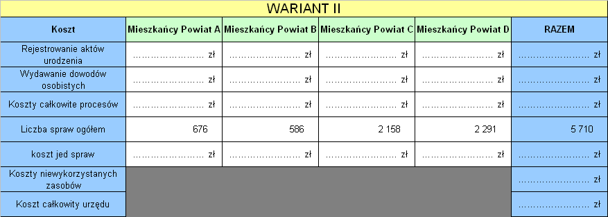 [Wpisz tekst] Zadanie nr 14 (Wariant 2): Wypełnij poniższą tabelę. 4. Podsumowanie Zdanie nr 15: 1) Porównaj wyniki kalkulacji dla obu Wariantów kalkulacji i zinterpretuj.