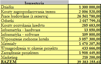 Także profesjonalizm i doświadczenia osób zaangażowanych w definiowanie projektu, a potem w jego realizację gwarantuje sukces tego przedsięwzięcia.