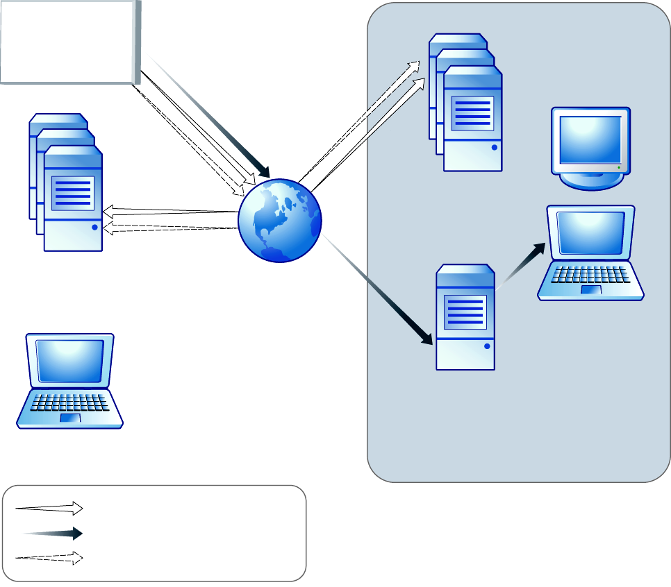 Trend Micro Smart Protection Server - Wprowadzenie Punkty końcowe w sieci intranet pobierają sygnatury Smart Scan Agent Pattern z produktów firmy Trend Micro, które obsługują serwery Smart Protection