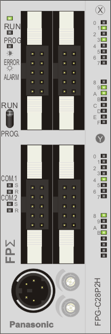 FlowChief 28 FlowChief GPRS Manager Ethernet