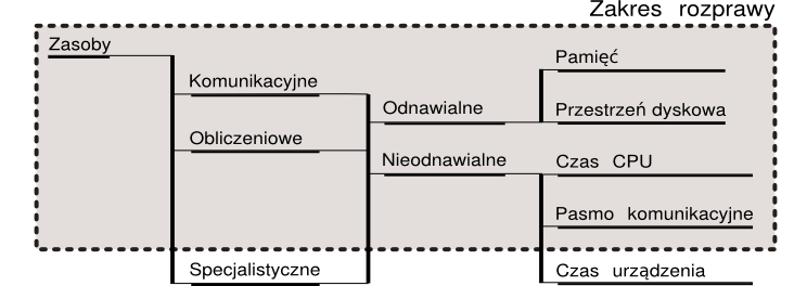 84 Rozdział 5. Architektura systemu VGRMS Rysunek 5.1.