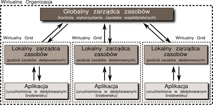 86 Rozdział 5. Architektura systemu VGRMS 5.1.3.