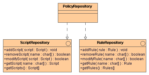 5.2. Warstwowa architektura systemu 101 (207) (rysunek 5.15)