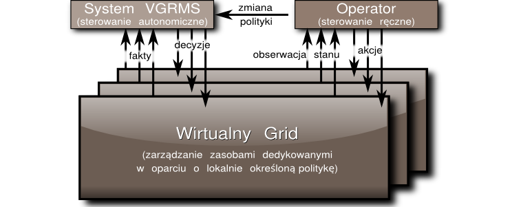 108 Rozdział 5. Architektura systemu VGRMS Rysunek 5.23.