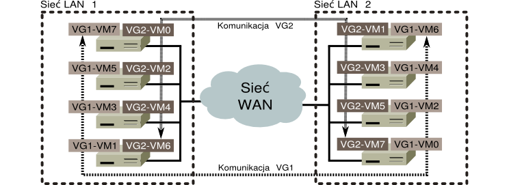 142 Rozdział 7. Testy systemu migrate-net-communication kod źródłowy w dodatku B.10). 3.