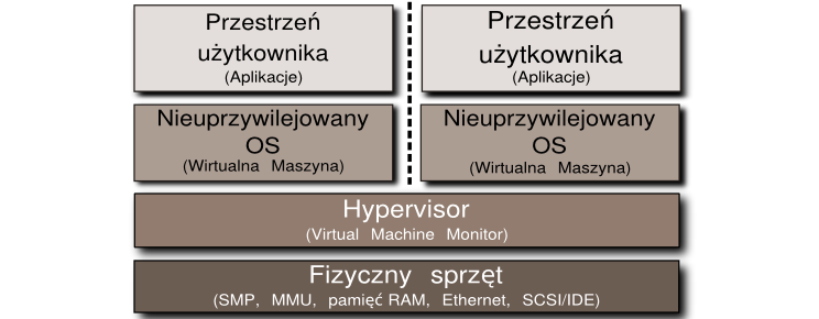 40 Rozdział 2.