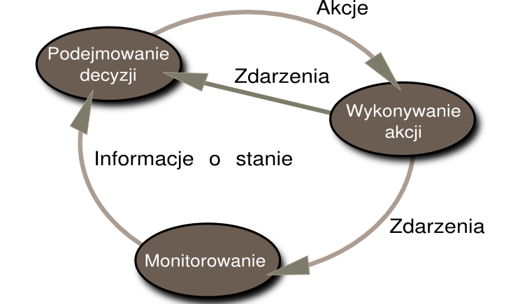 80 Rozdział 4.