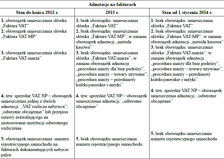 Adnotacje