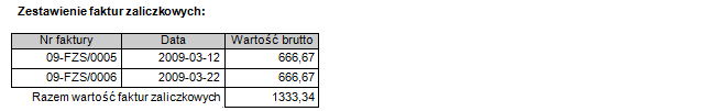 Forte Handel 10 / 14 Powyższe zmiany mają swoje odzwierciedlenie w wydrukach dokumentu faktury zaliczkowej oraz faktury końcowej a także ich korekt.