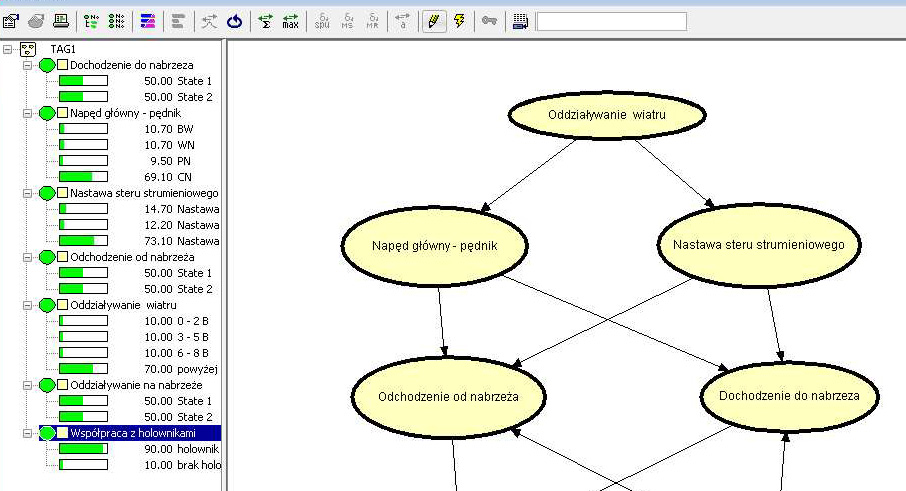 14 Teresa Abramowicz-Gerigk, Zbigniew Burciu Do modelowania bezpiecze stwa statku w systemie autostrady morskiej zastosowano sie bayesowsk BN (ang. Bayesian Network). Model przedstawiony na rysunku 7.