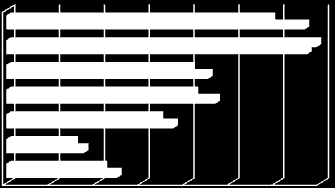 Analiza rentowności Rentownośd sprzedaży brutto Rentownośd EBITDA Rentownośd EBIT Rentownośd brutto Rentownośd netto Rentownośd aktywów (ROA) Rentownośd kapitałów własnych (ROE) 0,00% 5,00% 10,00%