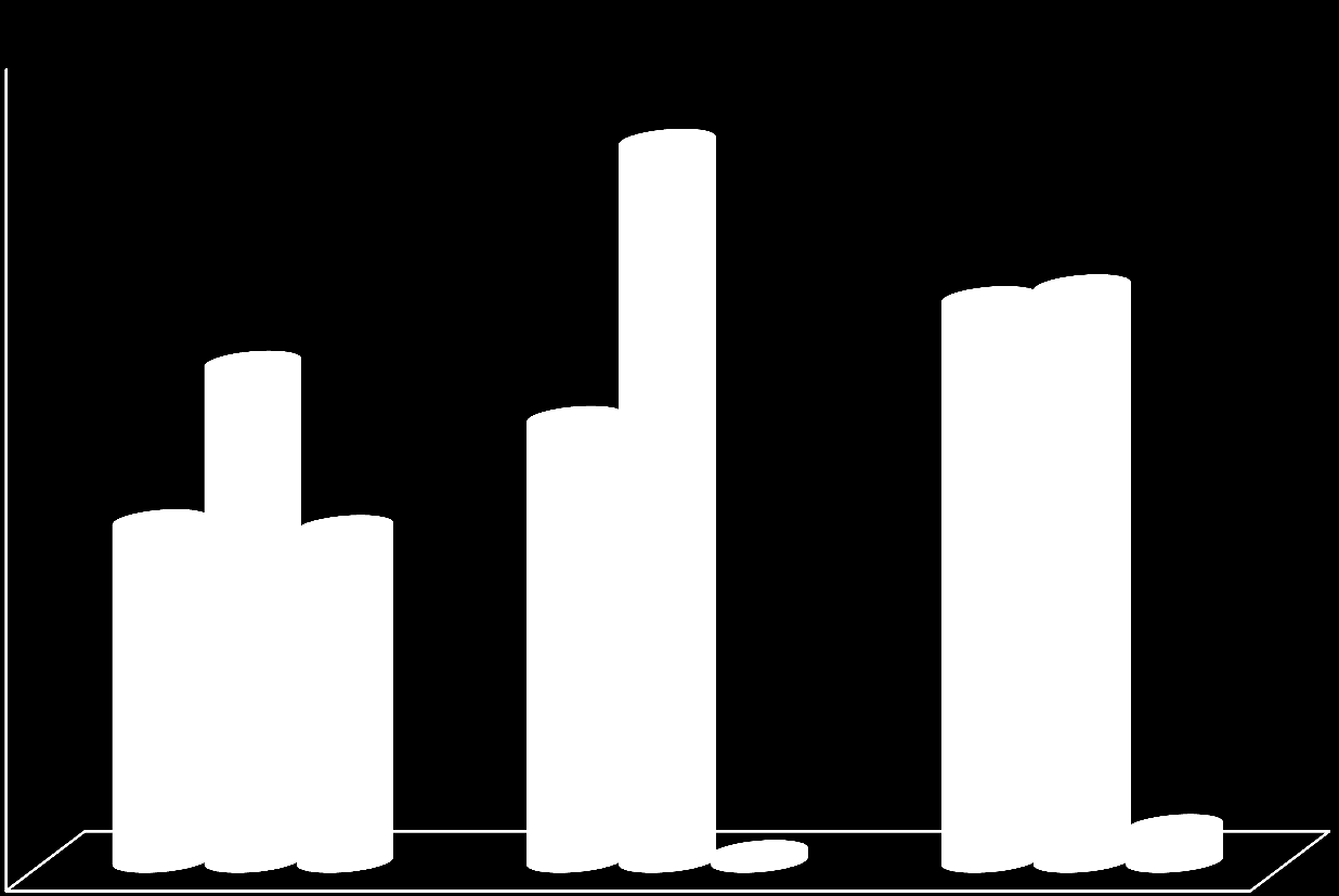 Stan techniczny urządzeń elektroenergetyki kolejowej 70,0% 61,4% 60,0% 50,0% 40,0% 30,0% 29,0% 42,5% 28,5%