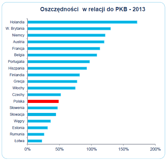 Źródło: Prospekt emisyjny Skarbiec Holding S.A.