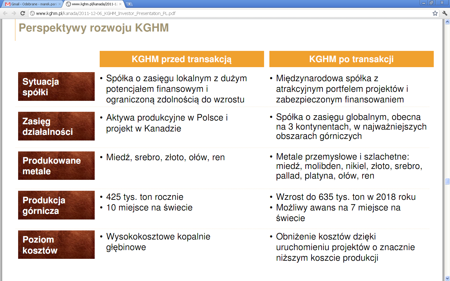 netto netto Planowane przejęcie Quadra FNX przez KGHM Polska Miedź SA Metoda skorygowanych aktywów netto Wyceny metodą skorygowanych aktywów netto dokonuje Aktywa się Wyceny przedsiębiorstwa według