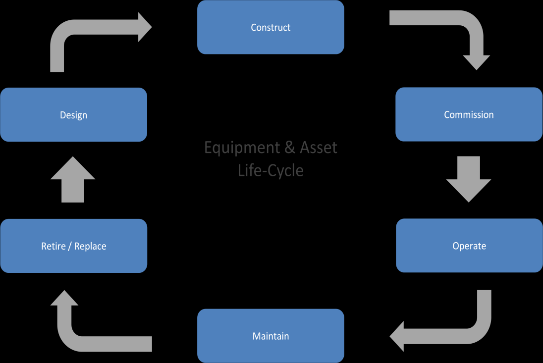 QAD Enterprise Asset Management QAD oferuje możliwości zarządzania i monitorowania inwestycji w majątek trwały, takich jak: linie produkcyjne, instalacje i remonty, jak również wyznaczania i