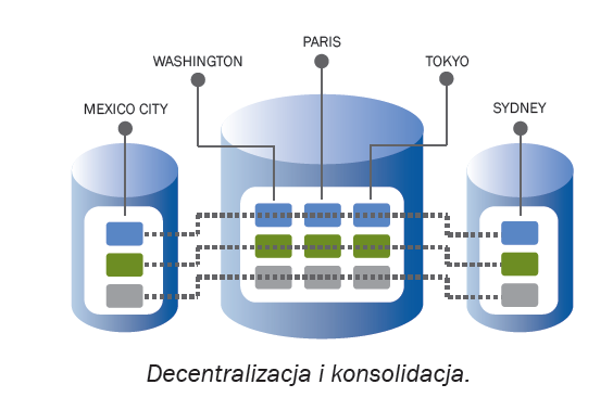 Współdzielone usługi QAD Enterprise Applications umożliwia użytkownikom prowadzenie scentralizowanych lub zdecentralizowanych operacji zgodnie z założeniami strategii firmy.