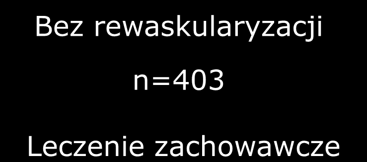 ASTRAL Zwężenie tętnicy nerkowej (jedno- lub obustronne) Bez przeciwwskazań do rewaskularyzacji Brak pewności co do wskazań do